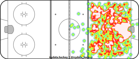 Shot Heat Map