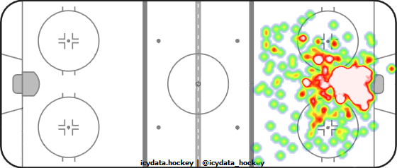 Goal Heat Map