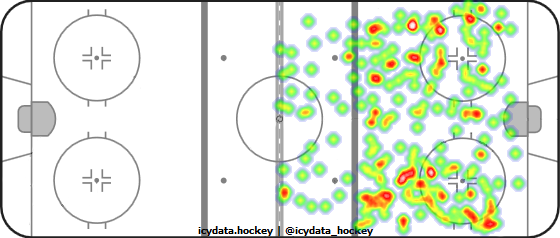 Shot Heat Map