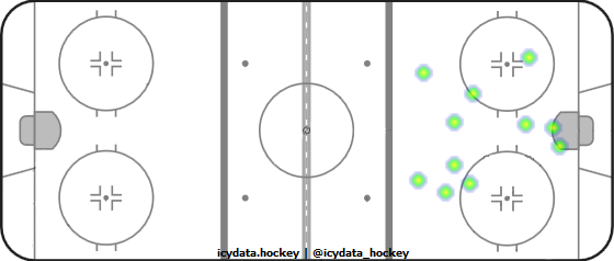 Goal Heat Map