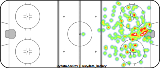 Shot Heat Map