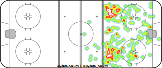 Shot Heat Map