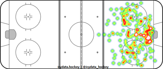 Shot Heat Map