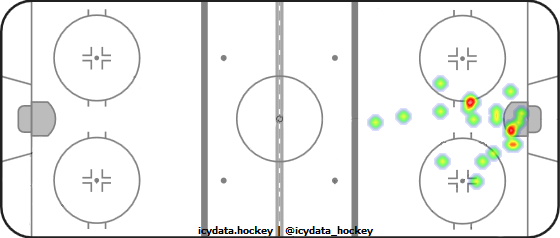 Goal Heat Map