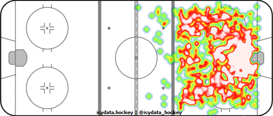 Shot Heat Map