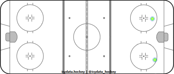 Shot Heat Map