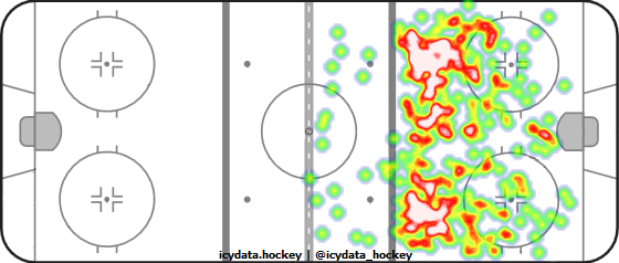 Shot Heat Map