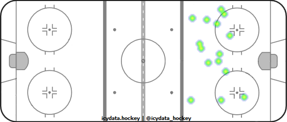 Goal Heat Map