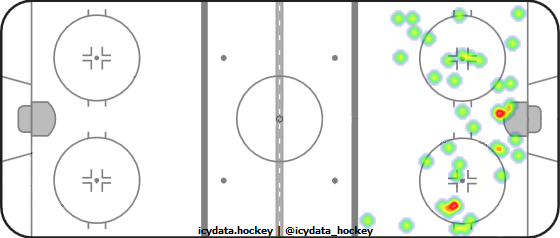 Shot Heat Map