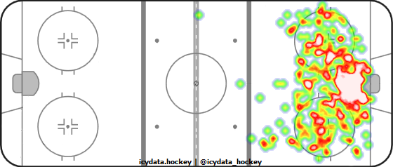 Shot Heat Map