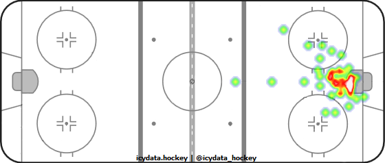 Goal Heat Map