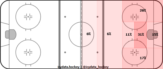 Shot Heat Map