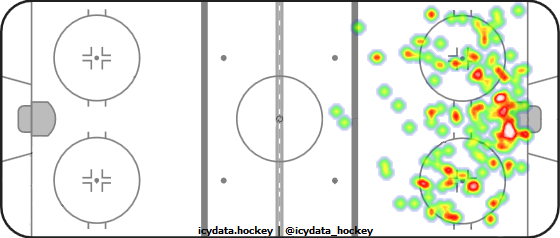 Shot Heat Map