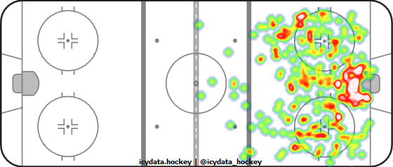 Shot Heat Map