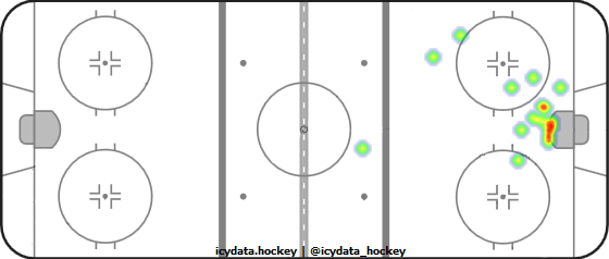 Goal Heat Map