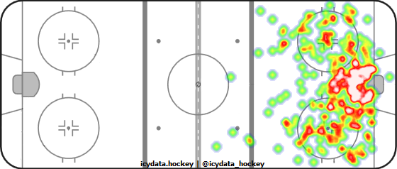 Shot Heat Map