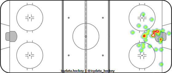 Goal Heat Map