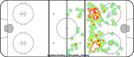 Shot Heat Map