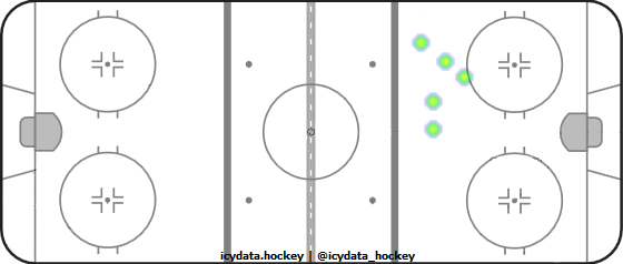 Goal Heat Map