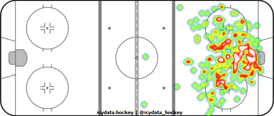 Shot Heat Map