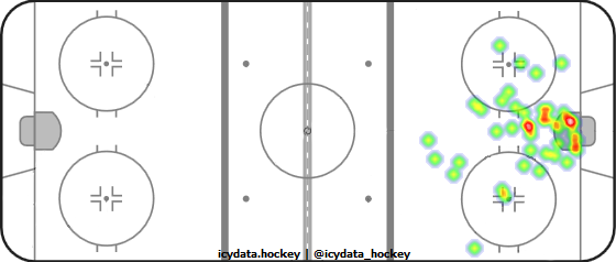 Goal Heat Map