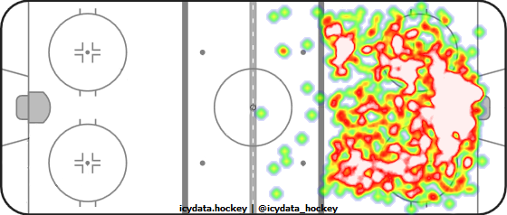 Shot Heat Map