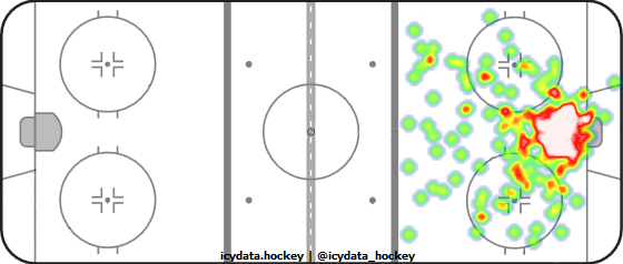 Goal Heat Map