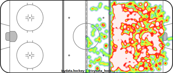 Shot Heat Map