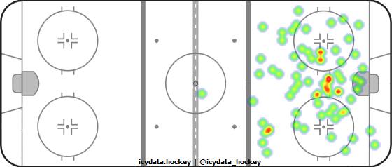 Goal Heat Map