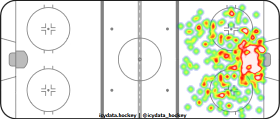 Shot Heat Map