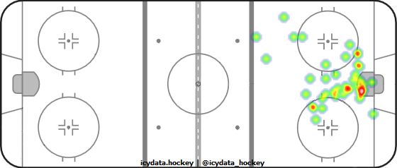 Goal Heat Map