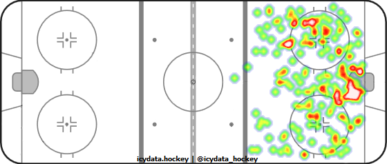 Shot Heat Map