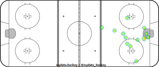 Goal Heat Map