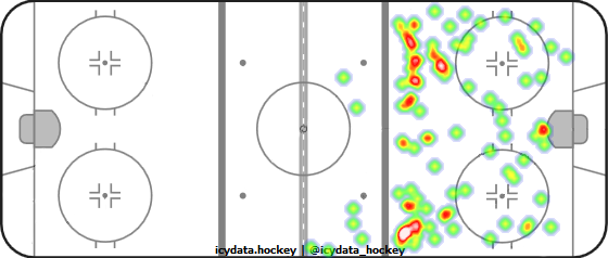 Shot Heat Map