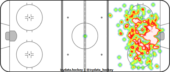 Shot Heat Map