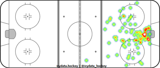 Shot Heat Map