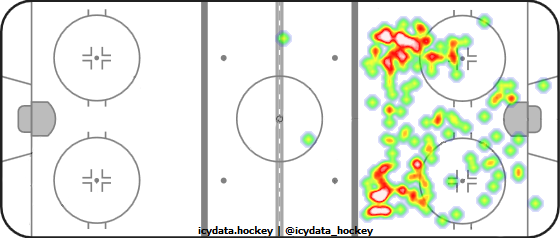 Shot Heat Map