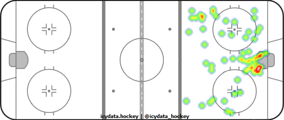 Shot Heat Map