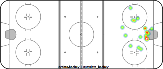 Goal Heat Map