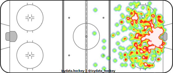 Shot Heat Map