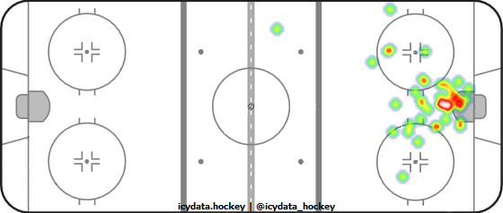 Goal Heat Map