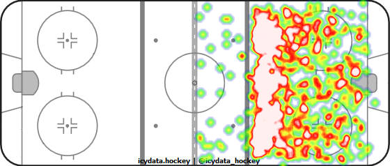 Shot Heat Map