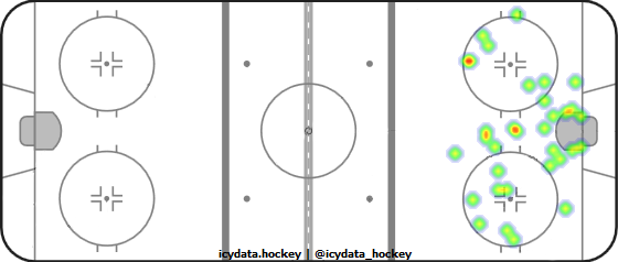 Shot Heat Map