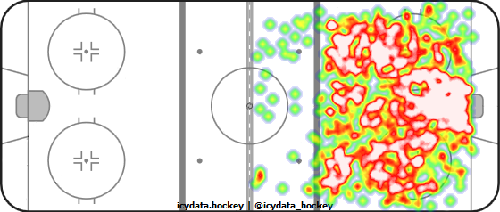 Shot Heat Map