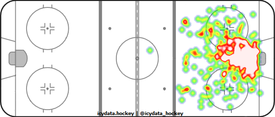 Goal Heat Map