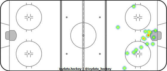 Goal Heat Map