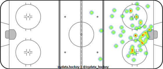 Shot Heat Map