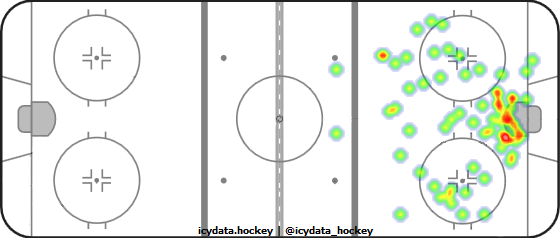 Shot Heat Map