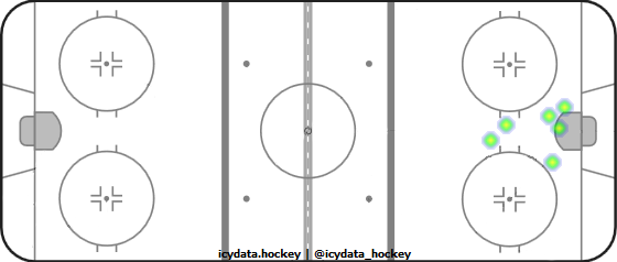 Goal Heat Map