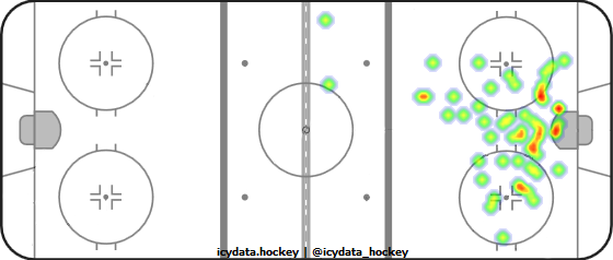 Shot Heat Map